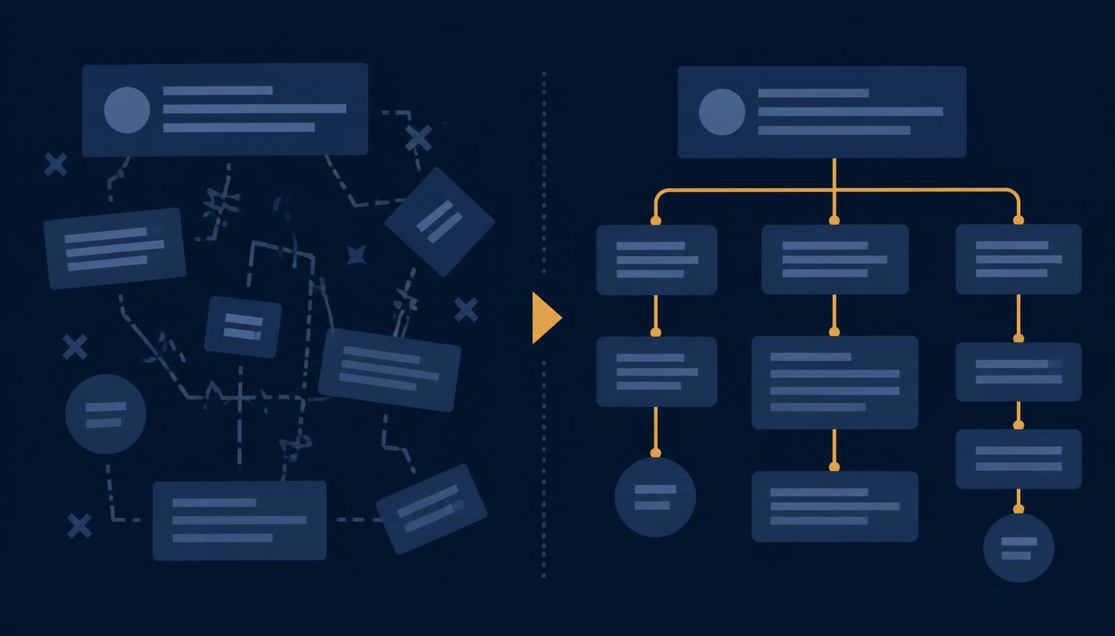 Comparação entre um texto desorganizado e um texto com estrutura encadeada